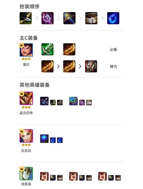 LOL盖伦攻略大全：新手入门到大神进阶，带你轻松玩转盖伦