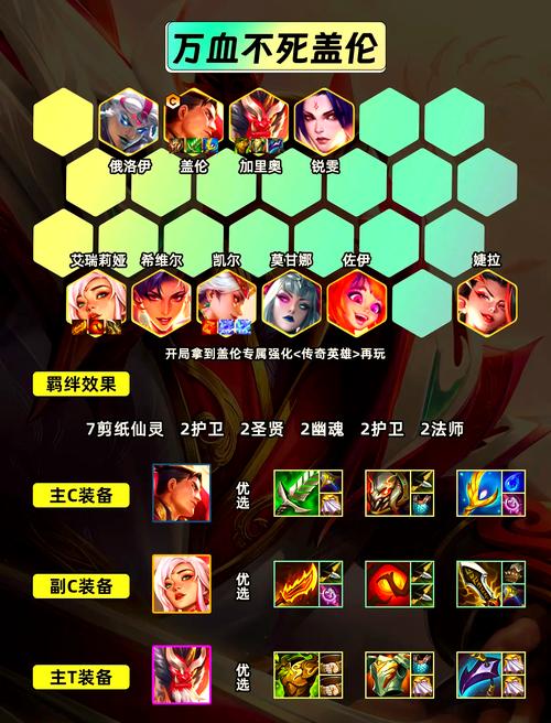LOL盖伦攻略大全：新手入门到大神进阶，带你轻松玩转盖伦