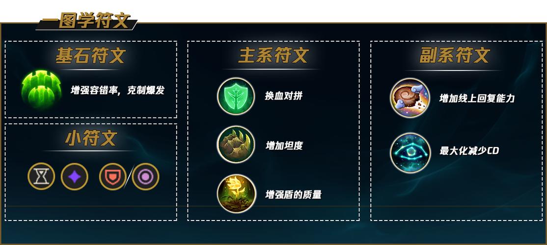 仙灵女巫符文搭配攻略：轻松提升游戏胜率