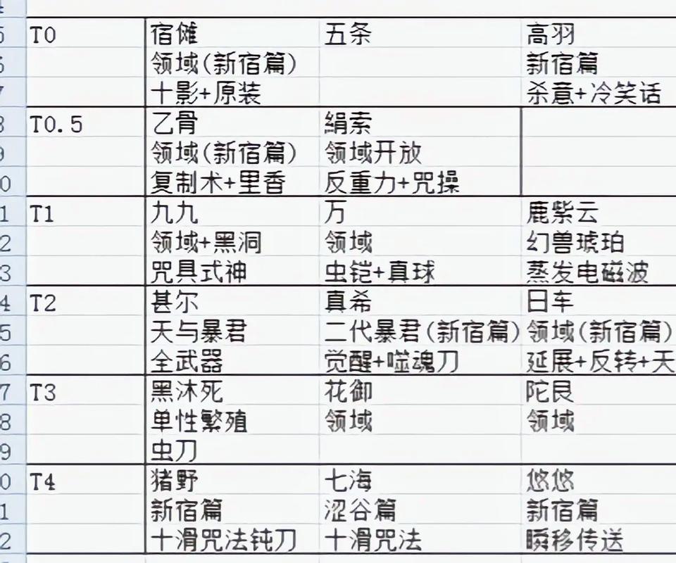咒术师加点技巧详解：快速提升战力方法