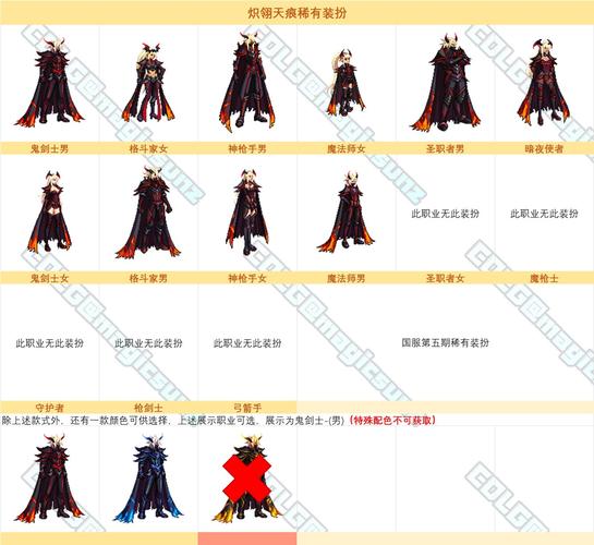 DNF天5到底值不值？玩家真实体验分享