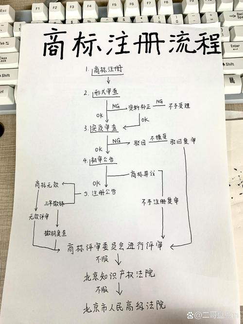 糗事百科注册方法详解：图文步骤轻松搞定