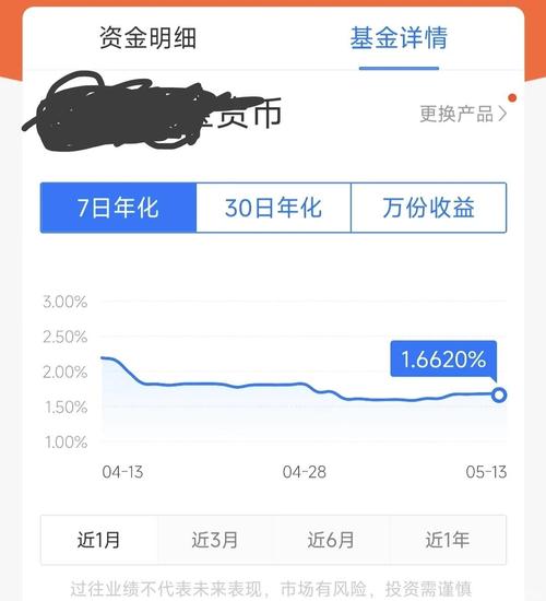 余额宝太火了？试试这些类似余额宝的理财产品！