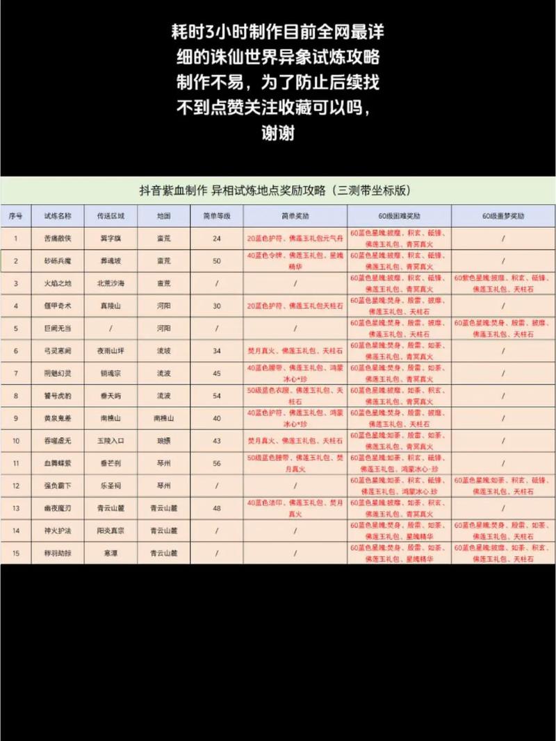 水路副本攻略大全：快速获得奖励的秘籍