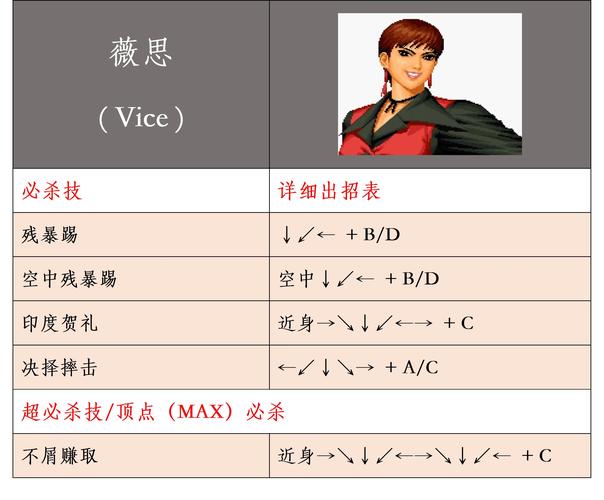 拳皇游戏人物介绍：揭秘格斗家背后的故事和技能设定