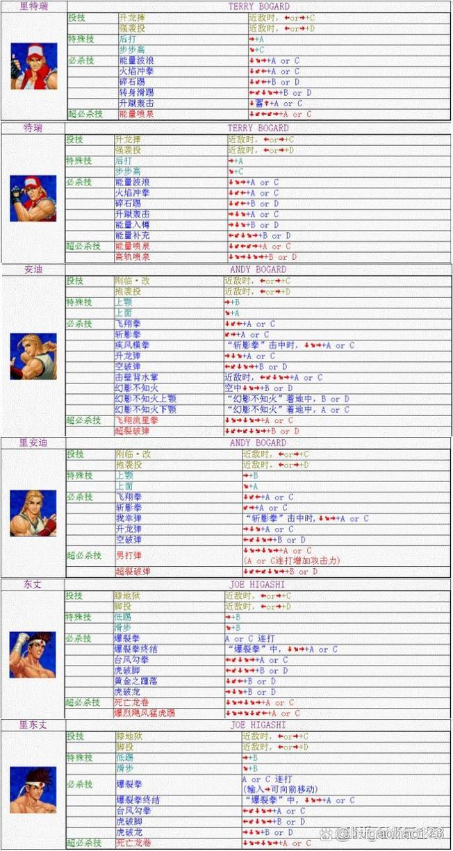 拳皇游戏人物介绍：揭秘格斗家背后的故事和技能设定