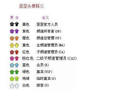 各色YY马甲颜色区分，你了解多少？