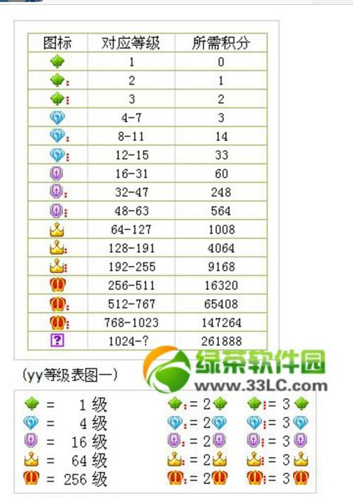 各色YY马甲颜色区分，你了解多少？