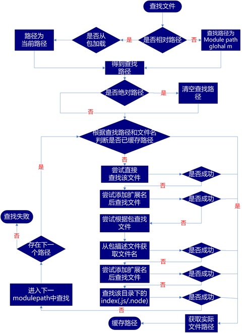 IE缓存提取方法详解：解决缓存文件查找难题