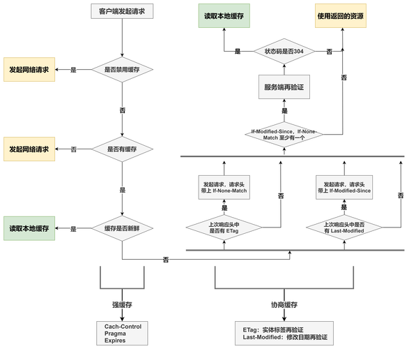 IE缓存提取方法详解：解决缓存文件查找难题