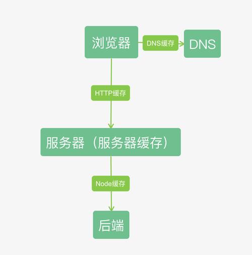 IE缓存提取方法详解：解决缓存文件查找难题