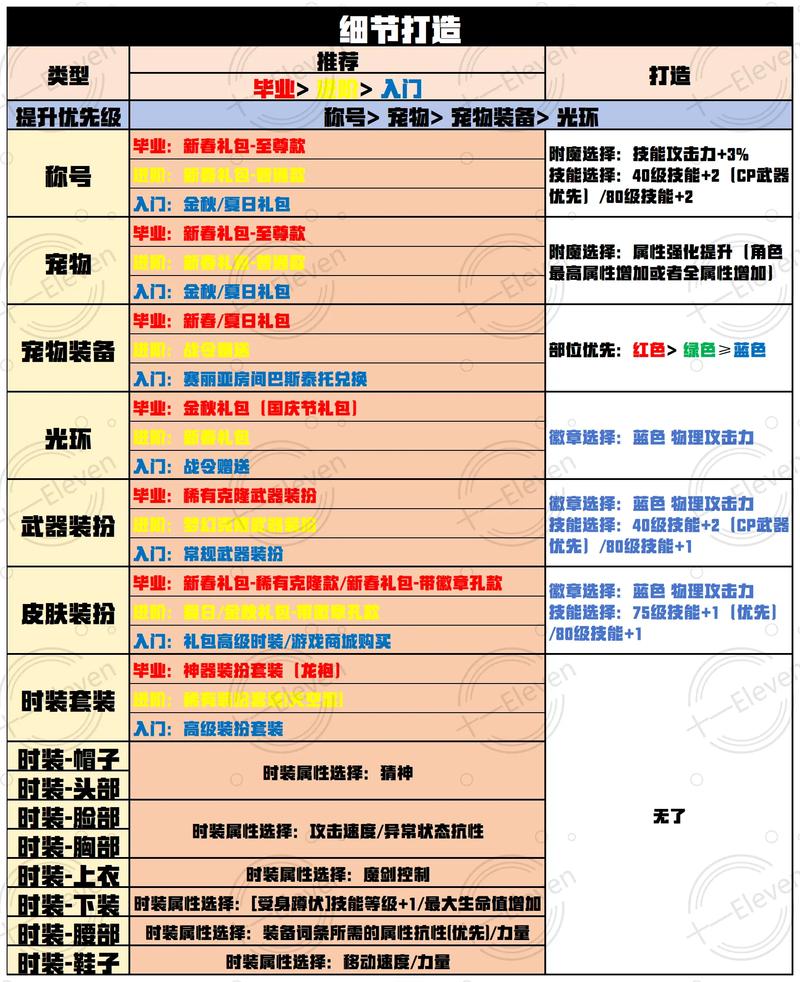 DNF契魔者技能搭配推荐：打造最强输出流派