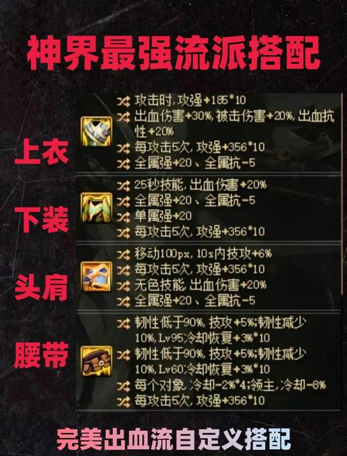 DNF契魔者技能搭配推荐：打造最强输出流派