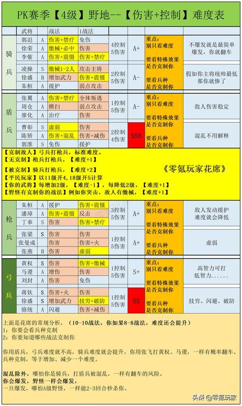 三国志加强版攻略大全：快速上手，称霸三国战场