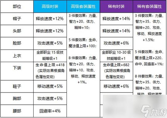 如何用最少钱合成天空套？天空套合成技巧及成本详解