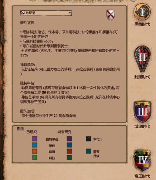 帝国时代2秘籍大全：资源、兵力、科技，应有尽有！
