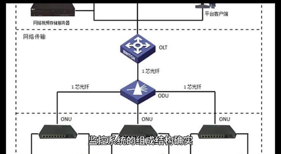 DVR监控系统详解：选购安装及常见问题解答