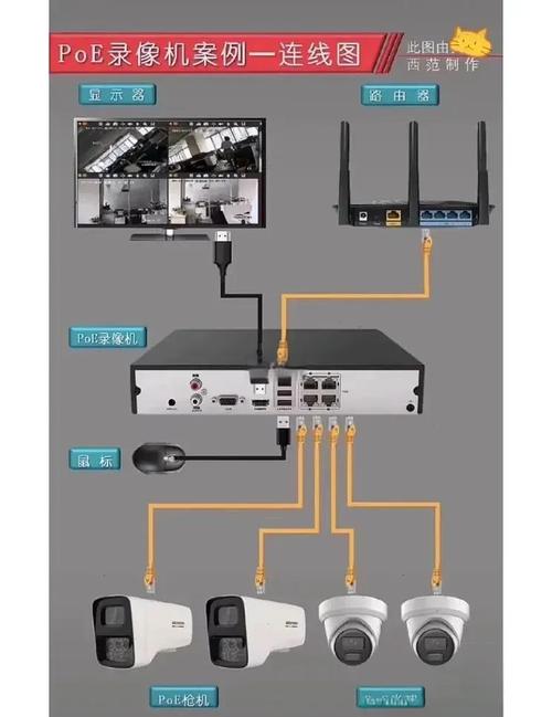 DVR监控系统详解：选购安装及常见问题解答