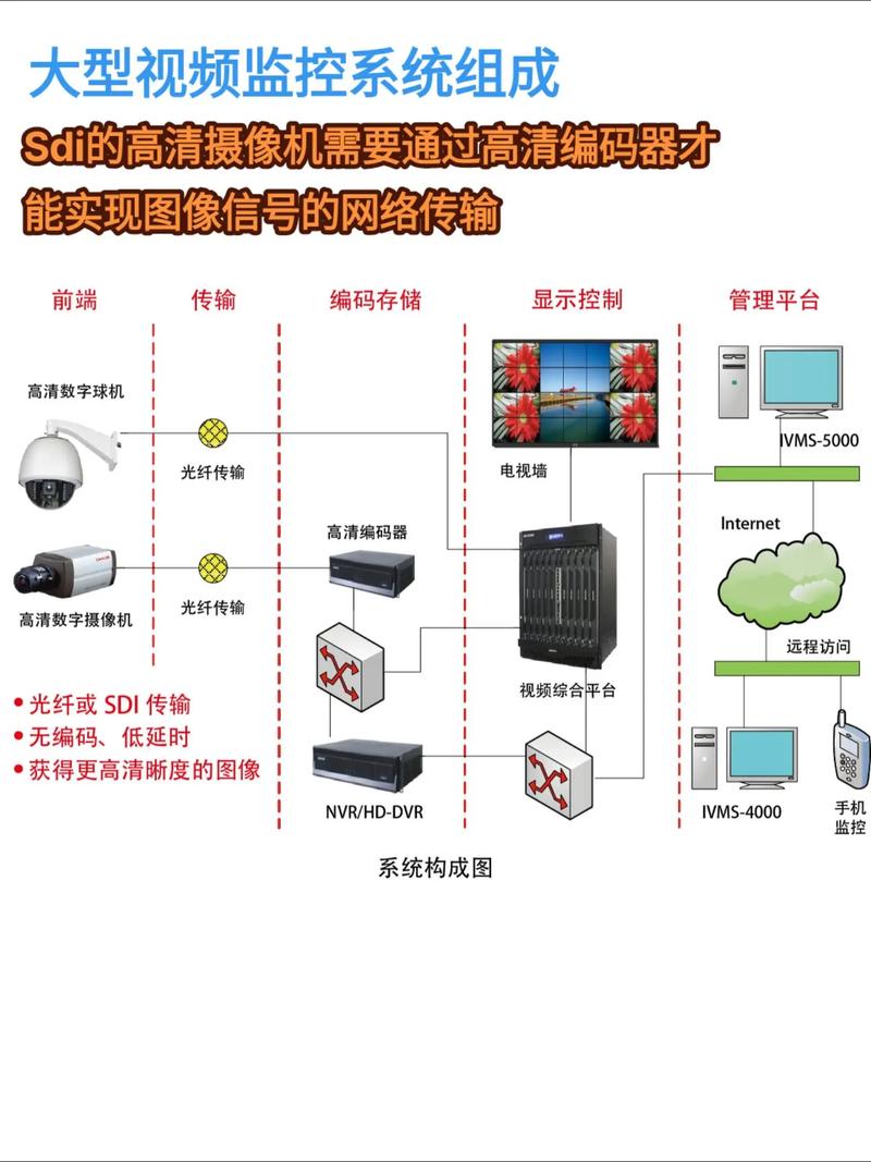 DVR监控系统详解：选购安装及常见问题解答