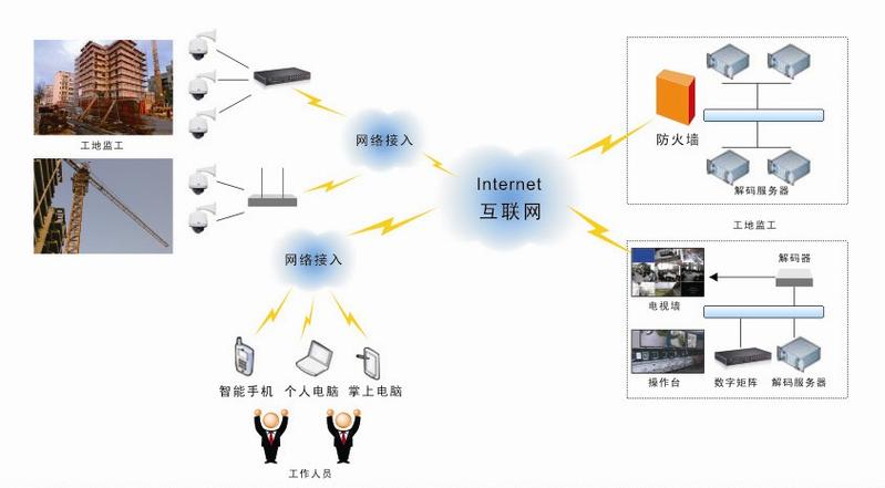 DVR监控系统详解：选购安装及常见问题解答