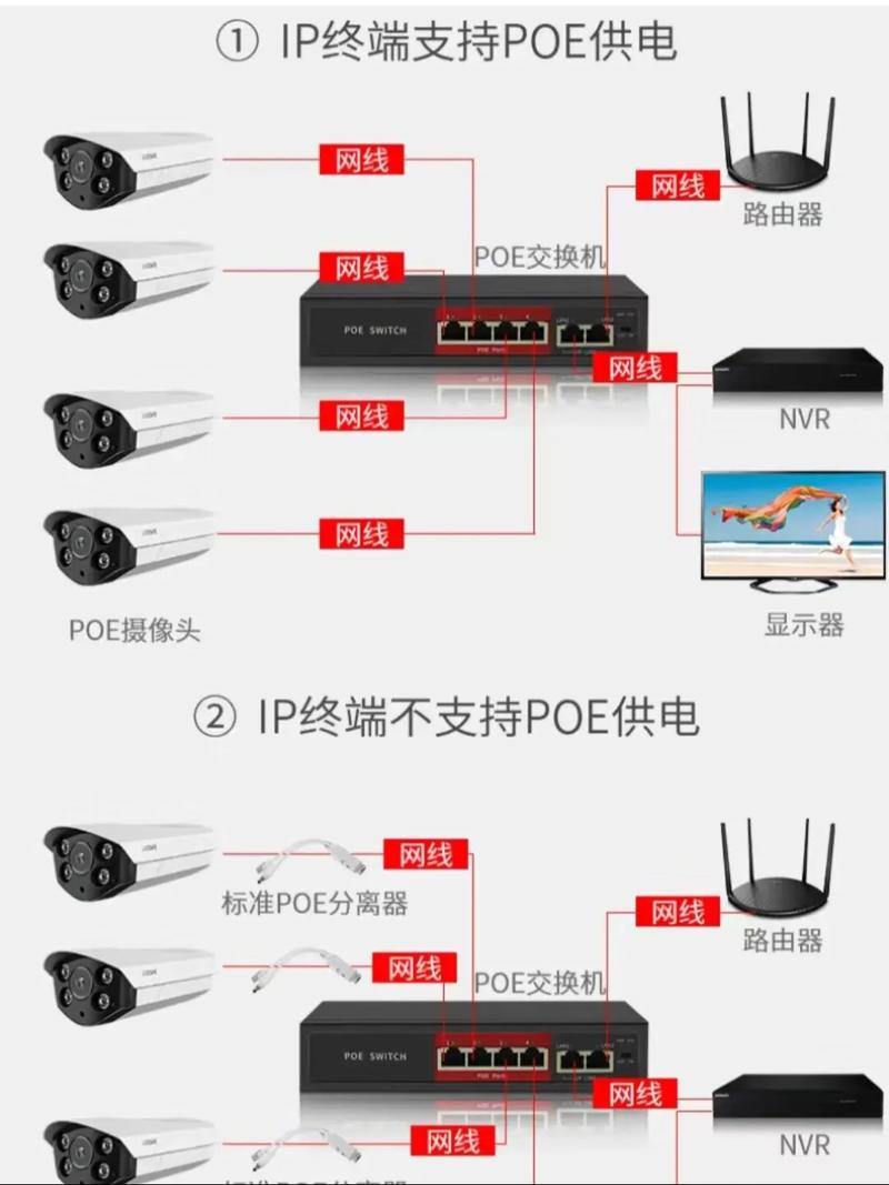 DVR监控系统详解：选购安装及常见问题解答