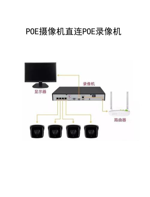 DVR监控系统详解：选购安装及常见问题解答