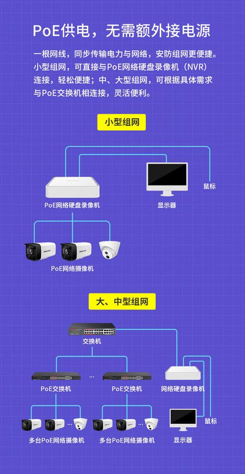 DVR监控系统详解：选购安装及常见问题解答