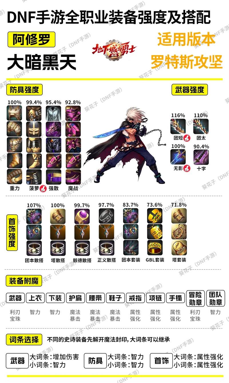 DNF耳环副本掉落一览：高效刷取装备的技巧