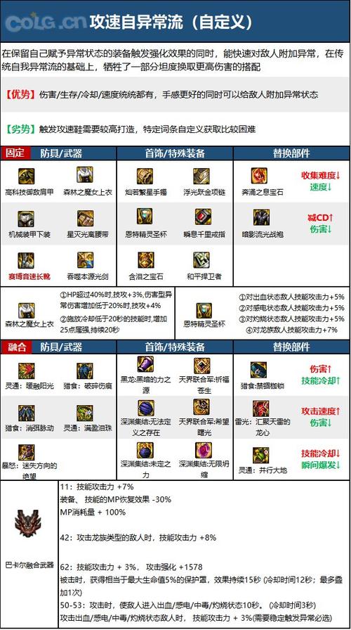 DNF110级剑帝刷图加点推荐：版本最强加点方案