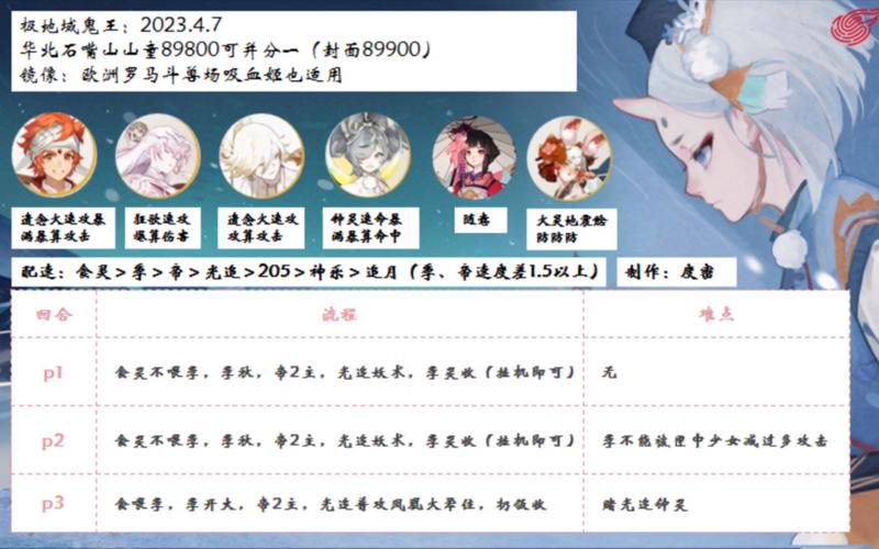 阴阳师山童觉醒材料获取攻略：快速提升战力
