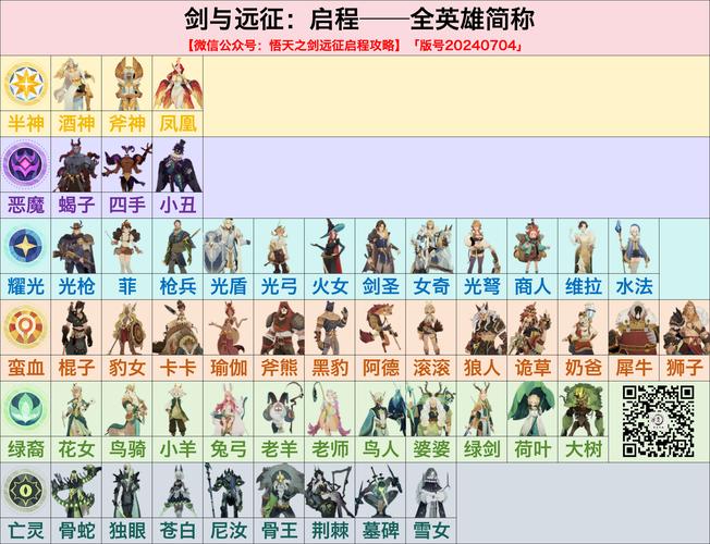 远征奥德赛人物介绍：深度解析游戏角色，揭秘幕后故事