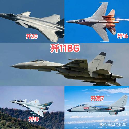 王牌战斗机大比拼：谁才是空中霸主？