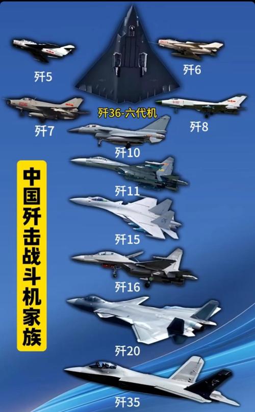 王牌战斗机大比拼：谁才是空中霸主？