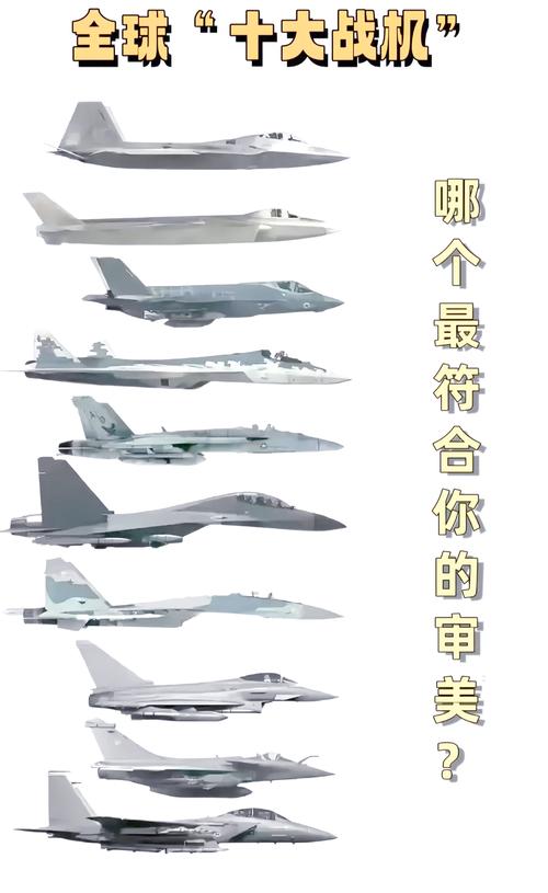 王牌战斗机大比拼：谁才是空中霸主？