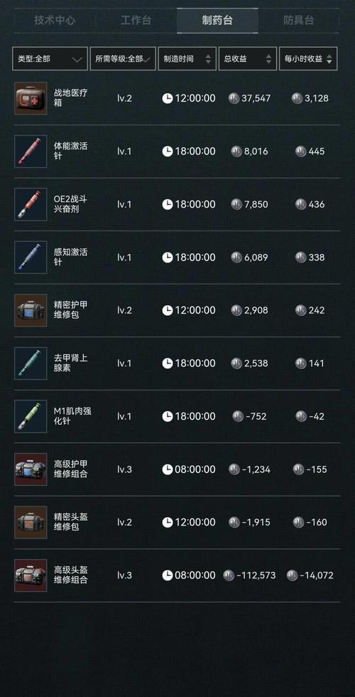 三角洲秘籍分享：解锁隐藏成就与奖励