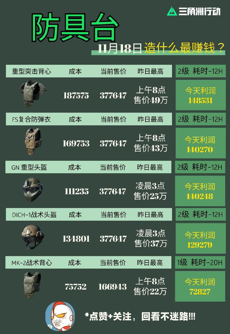 三角洲秘籍分享：解锁隐藏成就与奖励