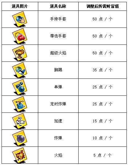 金布勒宠物食品：游戏中你不可不知的实用道具