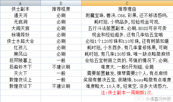 梦幻剑灵魔影副本：通关流程及注意事项全解