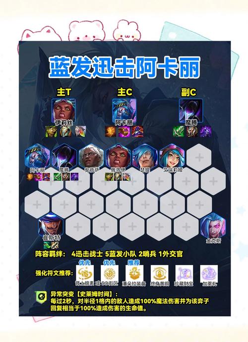 阿卡利天赋加点技巧：快速提升你的游戏水平