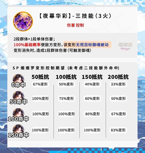 烟烟罗御魂选择指南：详解各种御魂搭配效果