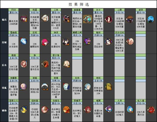 烟烟罗御魂选择指南：详解各种御魂搭配效果