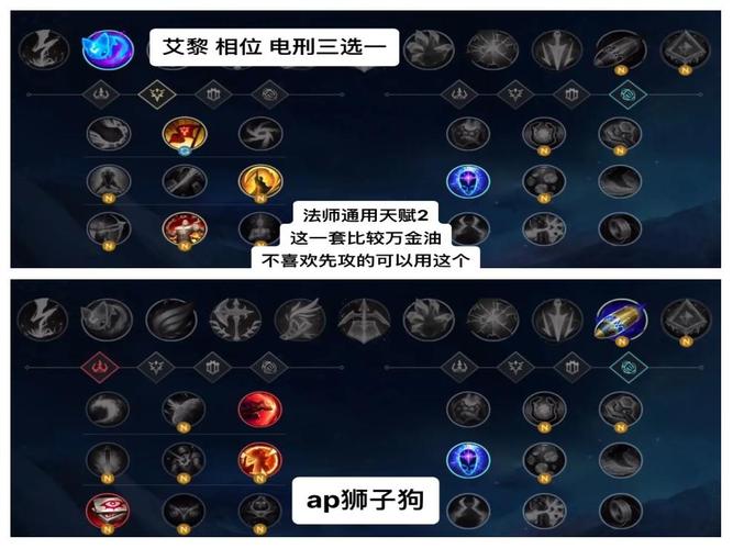 英雄联盟天赋选择攻略：快速提升你的游戏水平