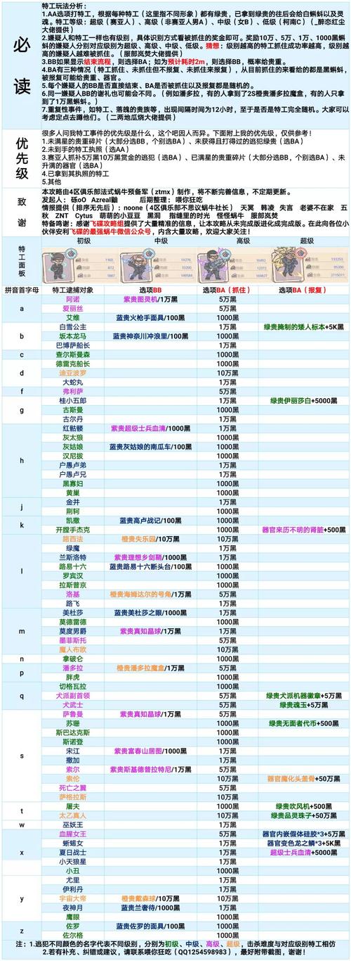 最强蜗牛特工系统详解：解锁所有特工隐藏奖励