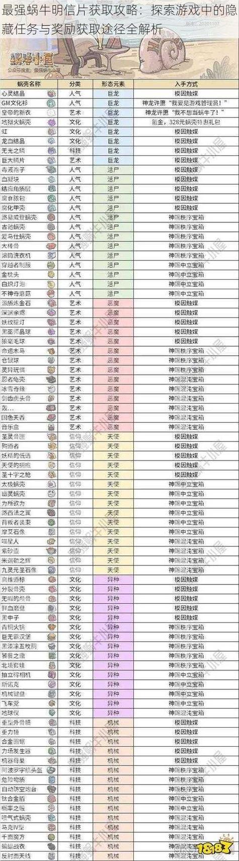 最强蜗牛特工系统详解：解锁所有特工隐藏奖励