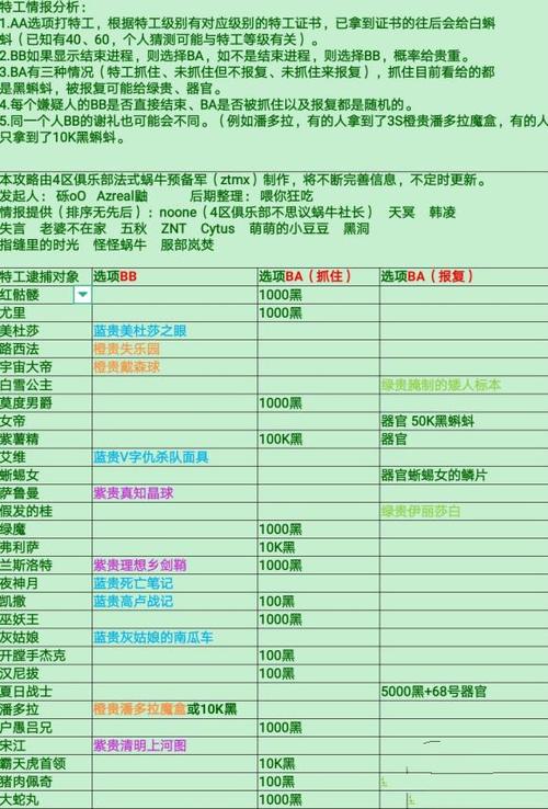 最强蜗牛特工系统详解：解锁所有特工隐藏奖励