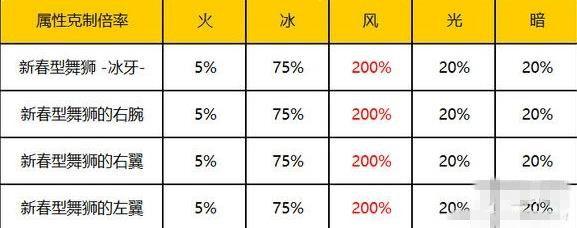 红玉的诅咒：地下城挑战指南及BOSS打法技巧