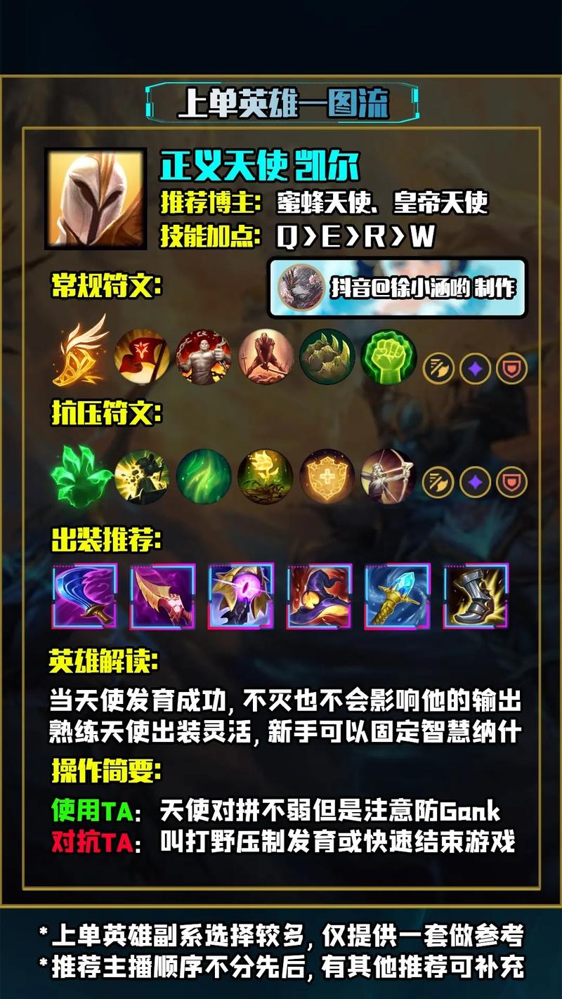 LOL火男出装攻略：快速上手，轻松Carry全场