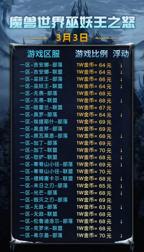 WOW开服倒计时！热门服务器推荐及角色创建攻略