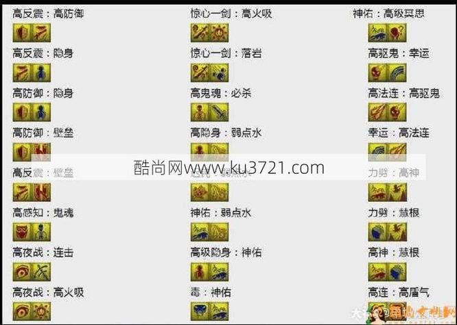 梦幻西游新宝宝技能分析，带你玩转新版本