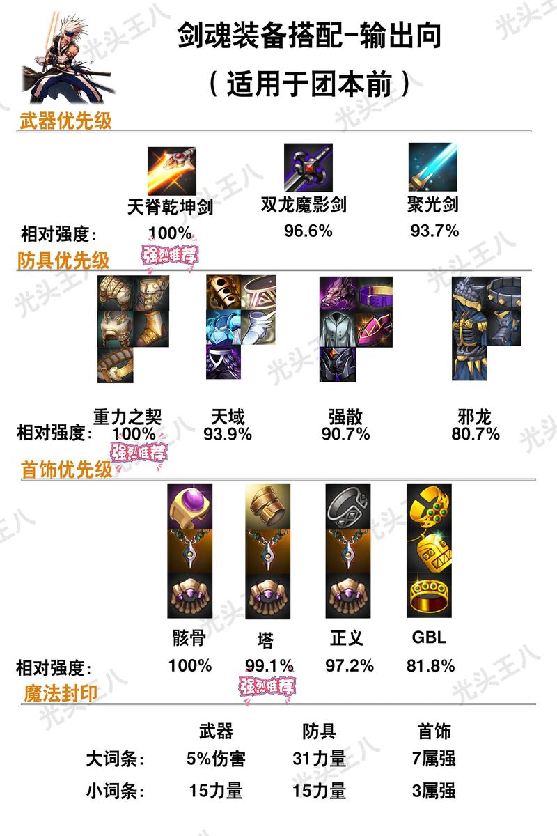 DNF刷天王装备攻略，高效提升战力指南
